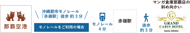 沖縄都市モノレール「赤嶺駅」徒歩約3分