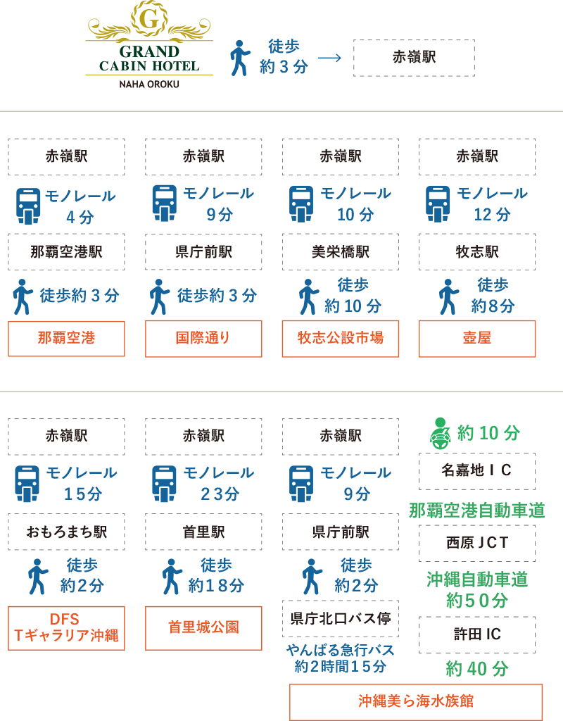 おすすめ観光スポット